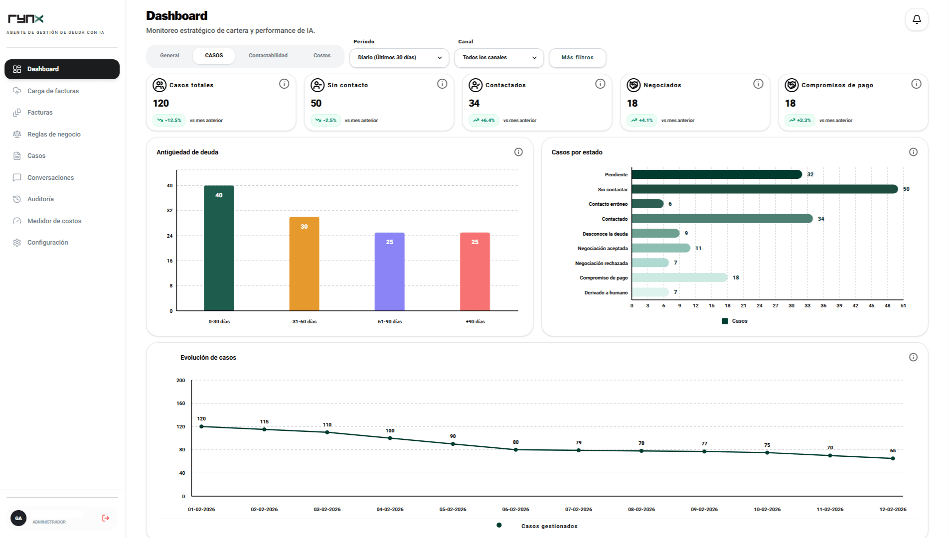 Dashboard de Rynx